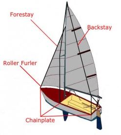 parts of a sailboat diagram
